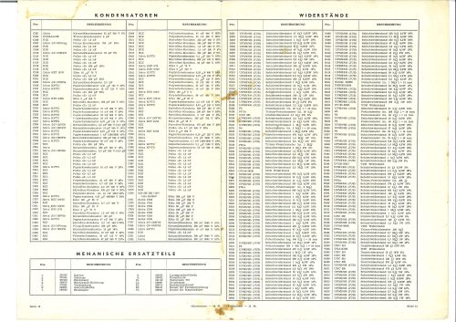 Reklama za Avometer Model 7