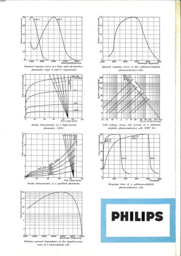 Reklama za Philips Cijevi