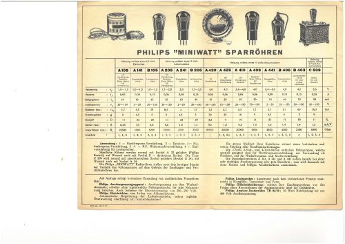 Reklama za Philips Radio