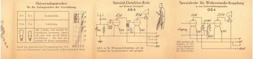 Reklama za Triotron Radio 1927.