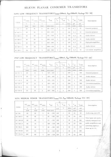 Short Form Catalogue RIZ