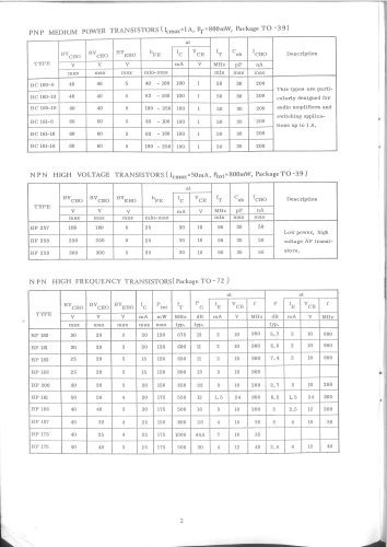 Short Form Catalogue RIZ