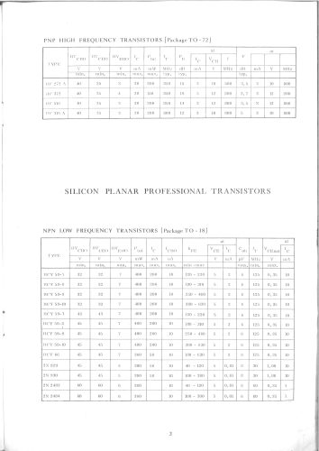 Short Form Catalogue RIZ