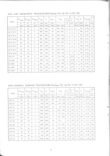 Short Form Catalogue RIZ