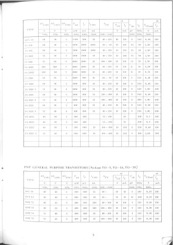 Short Form Catalogue RIZ