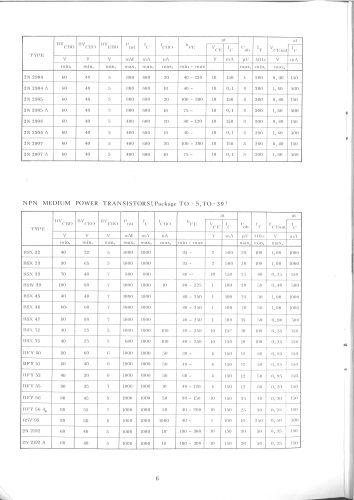 Short Form Catalogue RIZ