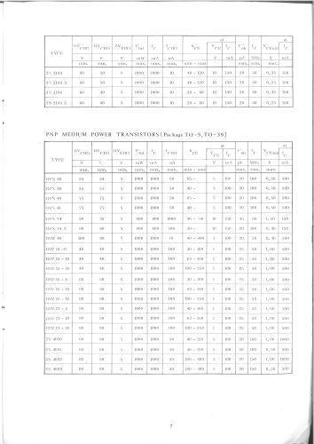 Short Form Catalogue RIZ