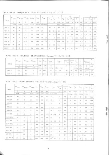 Short Form Catalogue RIZ