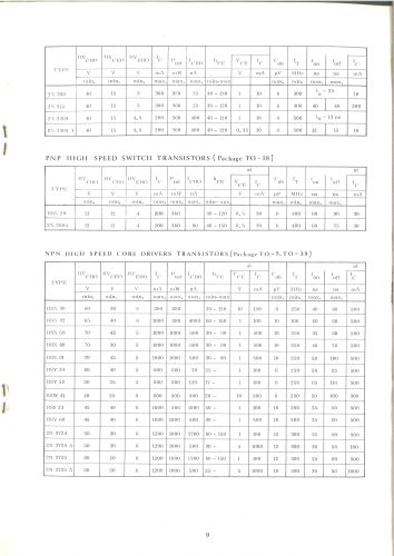 Short Form Catalogue RIZ