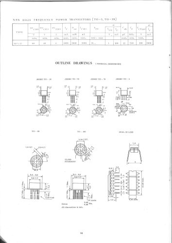 Short Form Catalogue RIZ